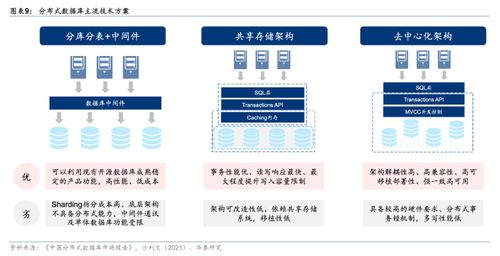 華為GaussDB分布式數據庫產品發布在即，國產根技術再下一城，受益上市公司全梳理